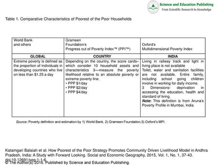 Table 1. Comparative Characteristics of Poorest of the Poor Households