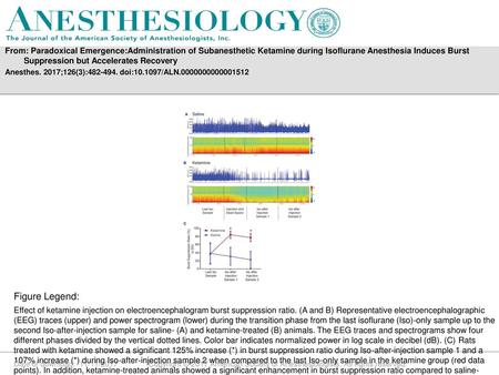 From: Paradoxical Emergence:Administration of Subanesthetic Ketamine during Isoflurane Anesthesia Induces Burst Suppression but Accelerates Recovery Anesthes.