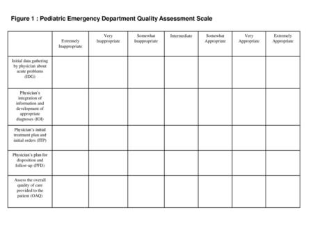 Figure 1 : Pediatric Emergency Department Quality Assessment Scale