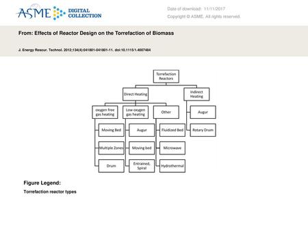 From: Effects of Reactor Design on the Torrefaction of Biomass