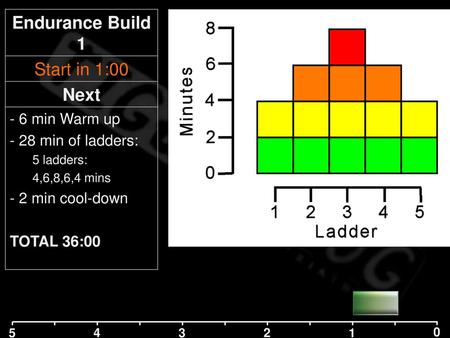 Endurance Build 1 Start in 1:00 Next - 6 min Warm up