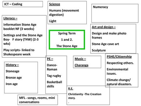 Spring Term 1 and 2. The Stone Age