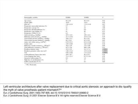 Table 1 Comparison of perioperative patient characteristics by groups