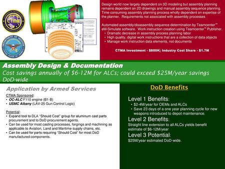 CTMA Investment - $800K; Industry Cost Share - $1.7M