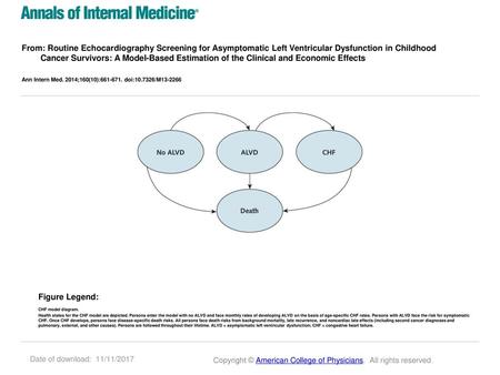 From: Routine Echocardiography Screening for Asymptomatic Left Ventricular Dysfunction in Childhood Cancer Survivors: A Model-Based Estimation of the Clinical.