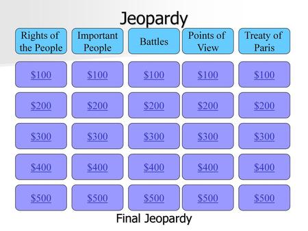 Jeopardy Final Jeopardy Rights of the People Important People Battles