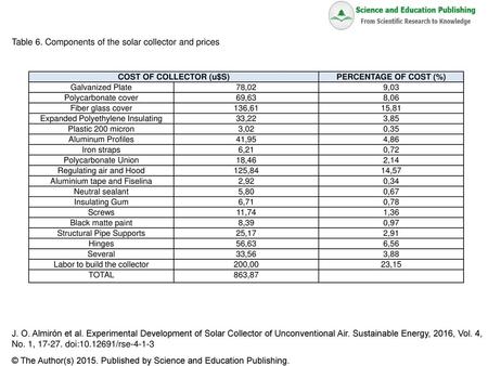 COST OF COLLECTOR (u$S)