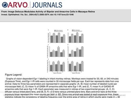 Invest. Ophthalmol. Vis. Sci ;45(7): doi: /iovs Figure Legend: