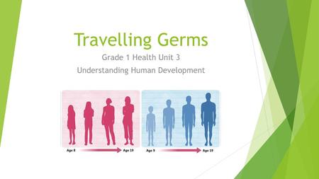 Grade 1 Health Unit 3 Understanding Human Development