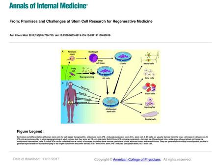 Ann Intern Med. 2011;155(10): doi: / Figure Legend: