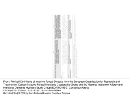 Table 1 Criteria for proven invasive fungal disease except for endemic mycoses. From: Revised Definitions of Invasive Fungal Disease from the European.