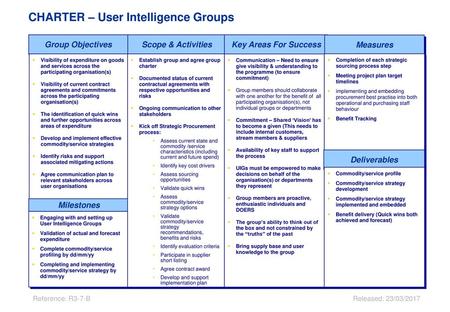 CHARTER – User Intelligence Groups