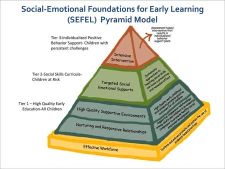 Social-Emotional Foundations for Early Learning