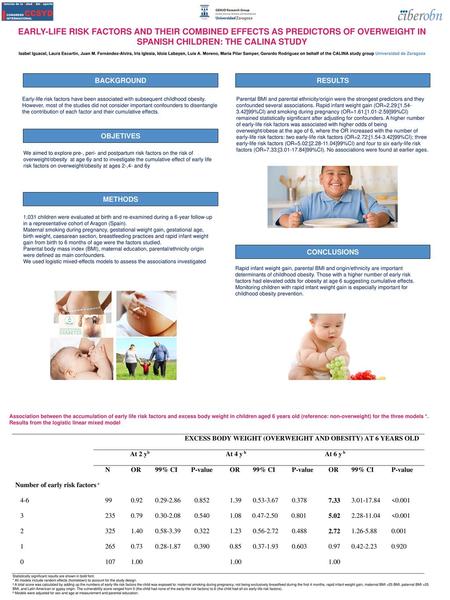 EARLY-LIFE RISK FACTORS AND THEIR COMBINED EFFECTS AS PREDICTORS OF OVERWEIGHT IN SPANISH CHILDREN: THE CALINA STUDY Isabel Iguacel, Laura Escartín, Juan.