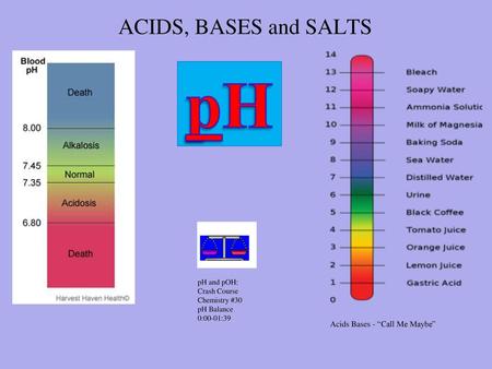 pH ACIDS, BASES and SALTS Acids Bases - “Call Me Maybe” pH and pOH: