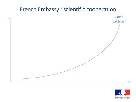 French Embassy : scientific cooperation