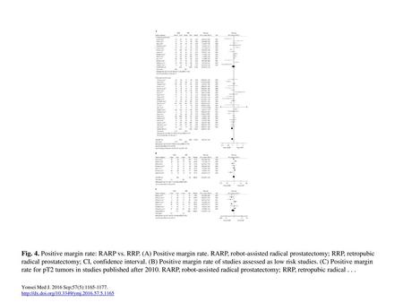 Fig. 4. Positive margin rate: RARP vs. RRP. (A) Positive margin rate