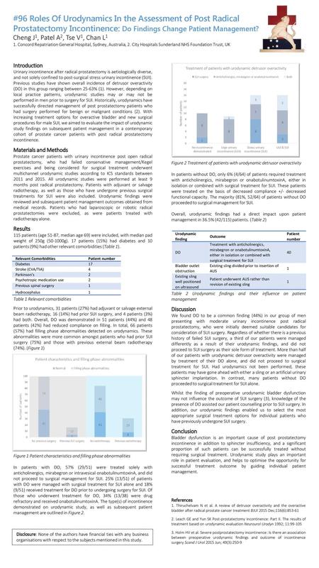 #96 Roles Of Urodynamics In the Assessment of Post Radical