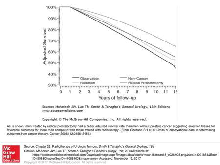 As is shown, men treated by radical prostatectomy had a better adjusted survival rate than men without prostate cancer suggesting selection biases for.