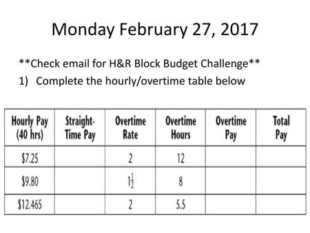 Monday February 27, 2017 **Check  for H&R Block Budget Challenge**