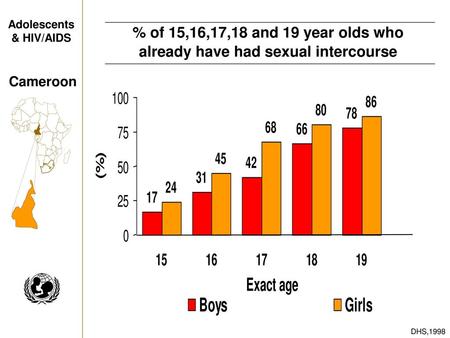 already have had sexual intercourse