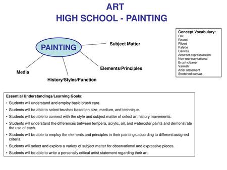 ART HIGH SCHOOL - PAINTING