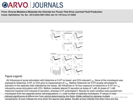 Invest. Ophthalmol. Vis. Sci ;54(4): doi: /iovs Figure Legend: