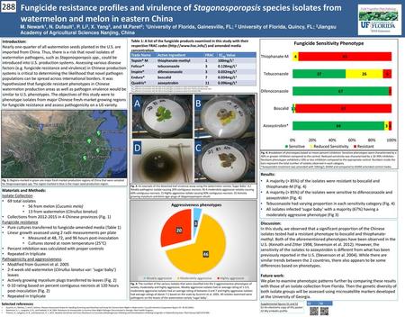 288 Fungicide resistance profiles and virulence of Stagonosporopsis species isolates from watermelon and melon in eastern China M. Newark1, N. Dufault1,