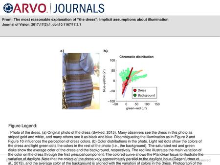 Journal of Vision. 2017;17(2):1. doi: /17.2.1 Figure Legend: