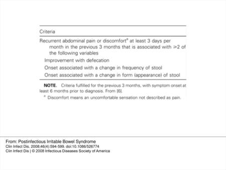 From: Postinfectious Irritable Bowel Syndrome