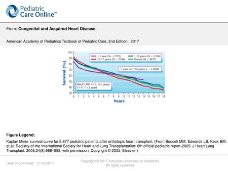 Copyright © 2017 American Academy of Pediatrics.