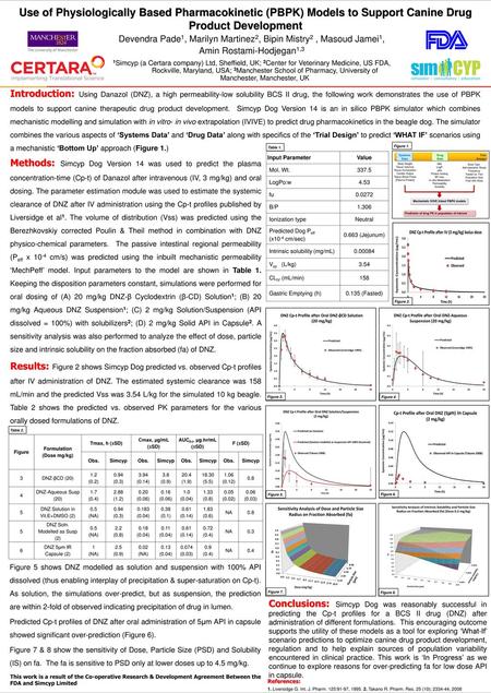 Use of Physiologically Based Pharmacokinetic (PBPK) Models to Support Canine Drug Product Development Devendra Pade1, Marilyn Martinez2, Bipin Mistry2.