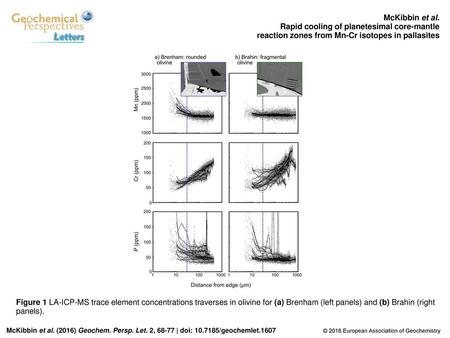 Rapid cooling of planetesimal core-mantle