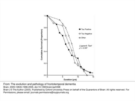 From: The evolution and pathology of frontotemporal dementia