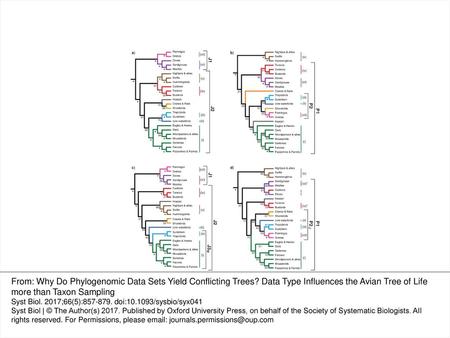 Figure 1. Recent estimates of Neoaves phylogeny. a) The Jarvis et al