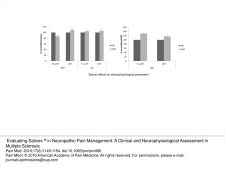 Figure 2 Shows that Sativex had no significant effects on resting motor threshold (RMT), motor evoked potential (MEP) amplitude, and RIII threshold in.