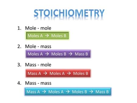 Stoichiometry 1. Mole - mole 2. Mole - mass 3. Mass - mole