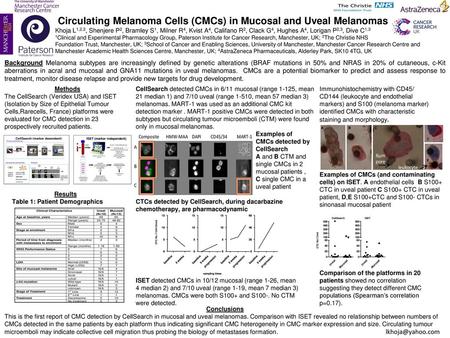 Circulating Melanoma Cells (CMCs) in Mucosal and Uveal Melanomas