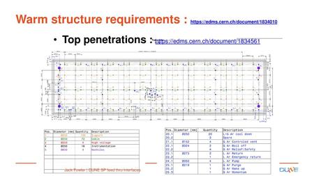 Warm structure requirements : https://edms.cern.ch/document/