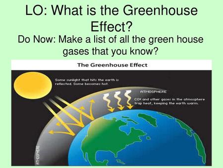 LO: What is the Greenhouse Effect?