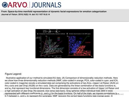 Journal of Vision. 2016;16(8):14. doi: / Figure Legend: