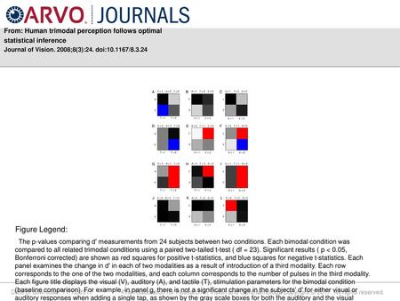 Figure Legend: statistical inference