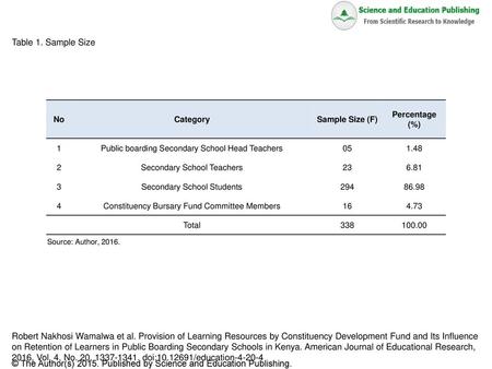 Table 1. Sample Size No Category Sample Size (F) Percentage (%) 1