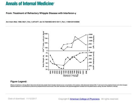 From: Treatment of Refractory Whipple Disease with Interferon-γ