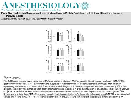 From: Glucose Infusion Suppresses Surgery-induced Muscle Protein Breakdown by Inhibiting Ubiquitin-proteasome Pathway in Rats Anesthes. 2009;110(1):81-88.