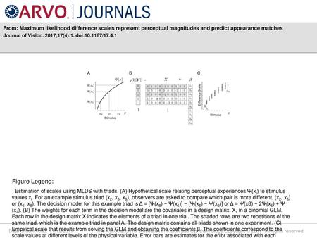 From: Maximum likelihood difference scales represent perceptual magnitudes and predict appearance matches Journal of Vision. 2017;17(4):1. doi:10.1167/17.4.1.