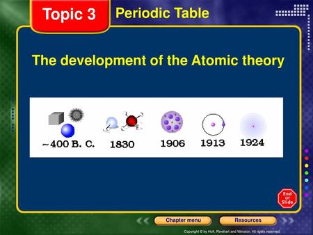 Topic 3 Periodic Table The development of the Atomic theory.