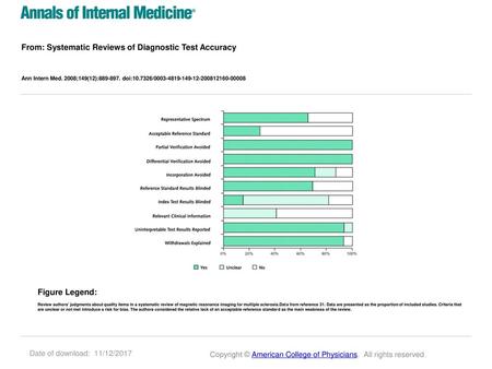 From: Systematic Reviews of Diagnostic Test Accuracy