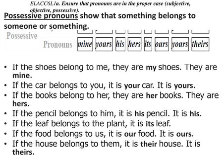 ELACC6L1a. Ensure that pronouns are in the proper case (subjective, objective, possessive). Possessive pronouns show that something belongs to someone.