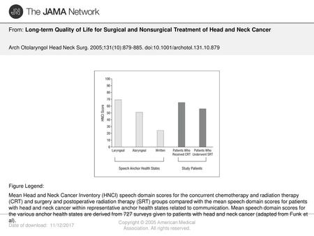 Copyright © 2005 American Medical Association. All rights reserved.